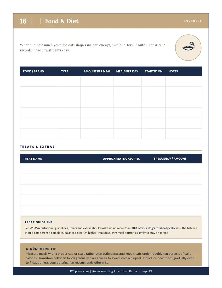 Food & Diet page preview